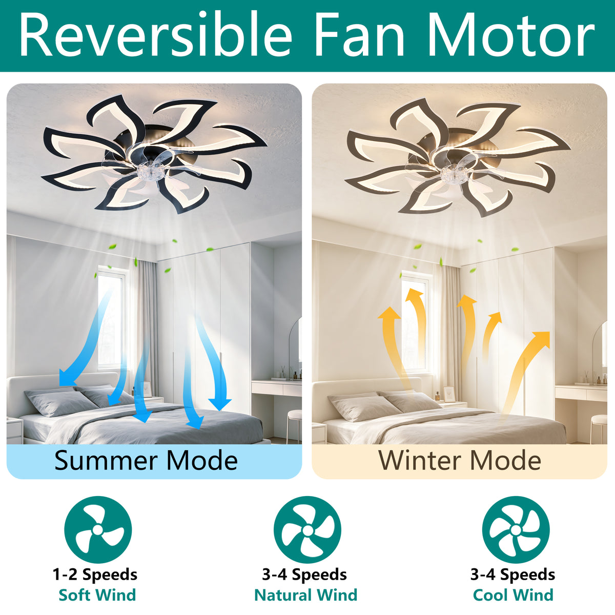Black flower flush mount ceiling fan with dimmable LED light showing summer cooling and winter heating modes - Elirian